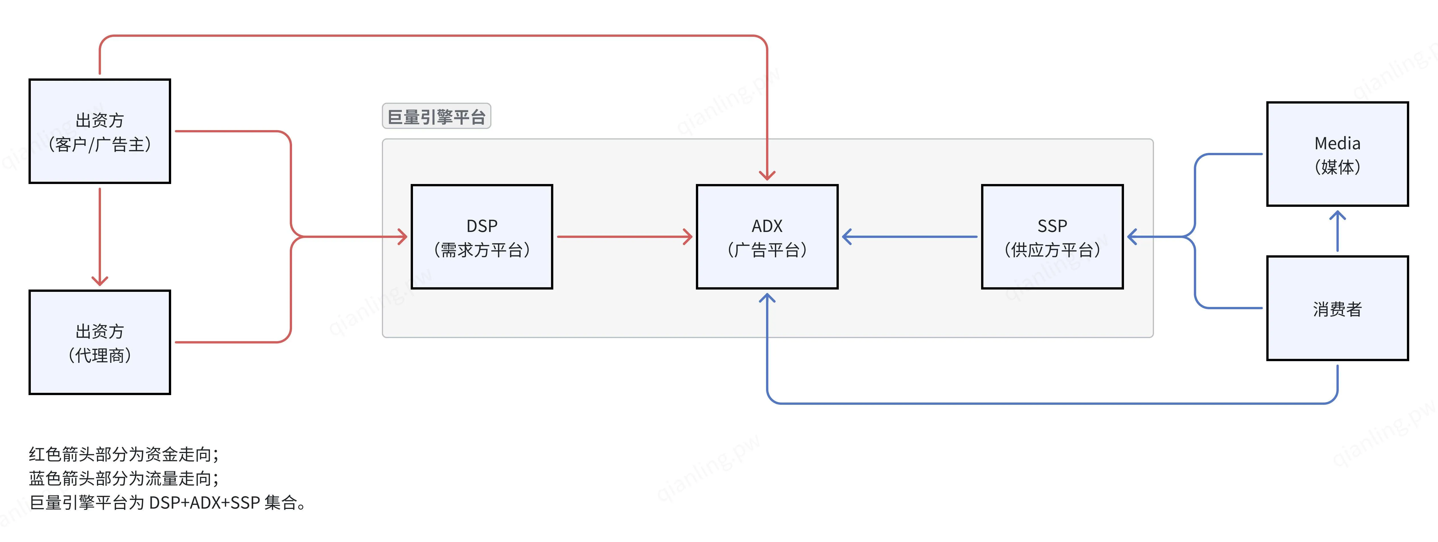 巨量引擎