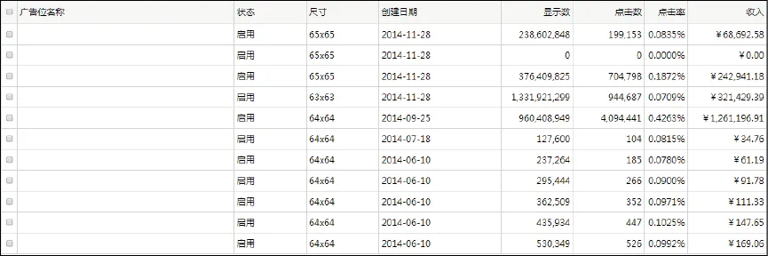 图3-6　媒体广告位管理示意