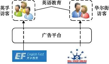 图8-7　需求方数据安全问题示例
