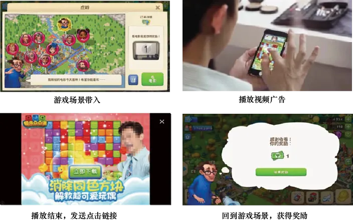图9-12　激励视频广告流程示意