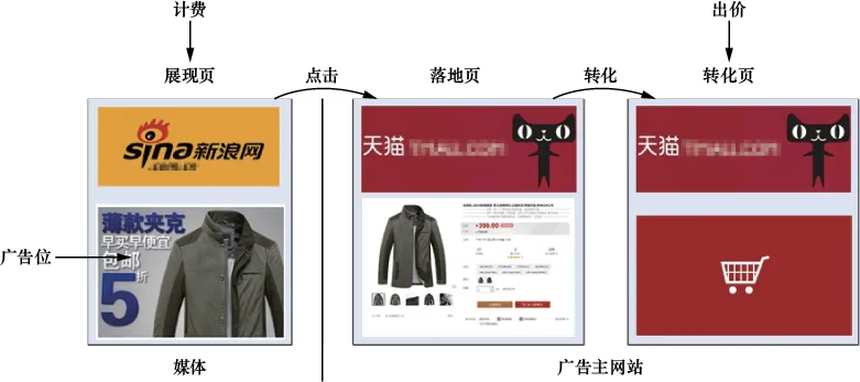 图9-13　oCPX的基本模式