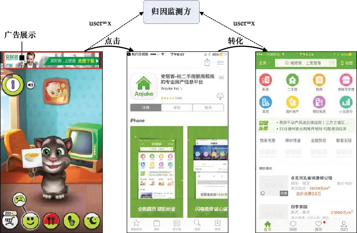 图17-7　用户ID碰撞归因原理示意