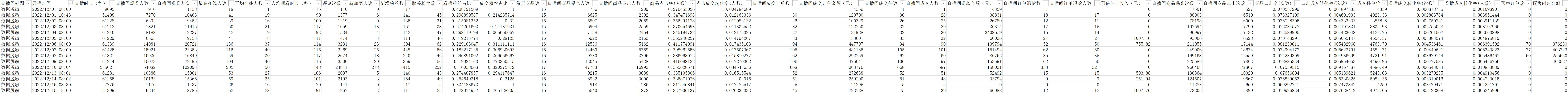 处理后