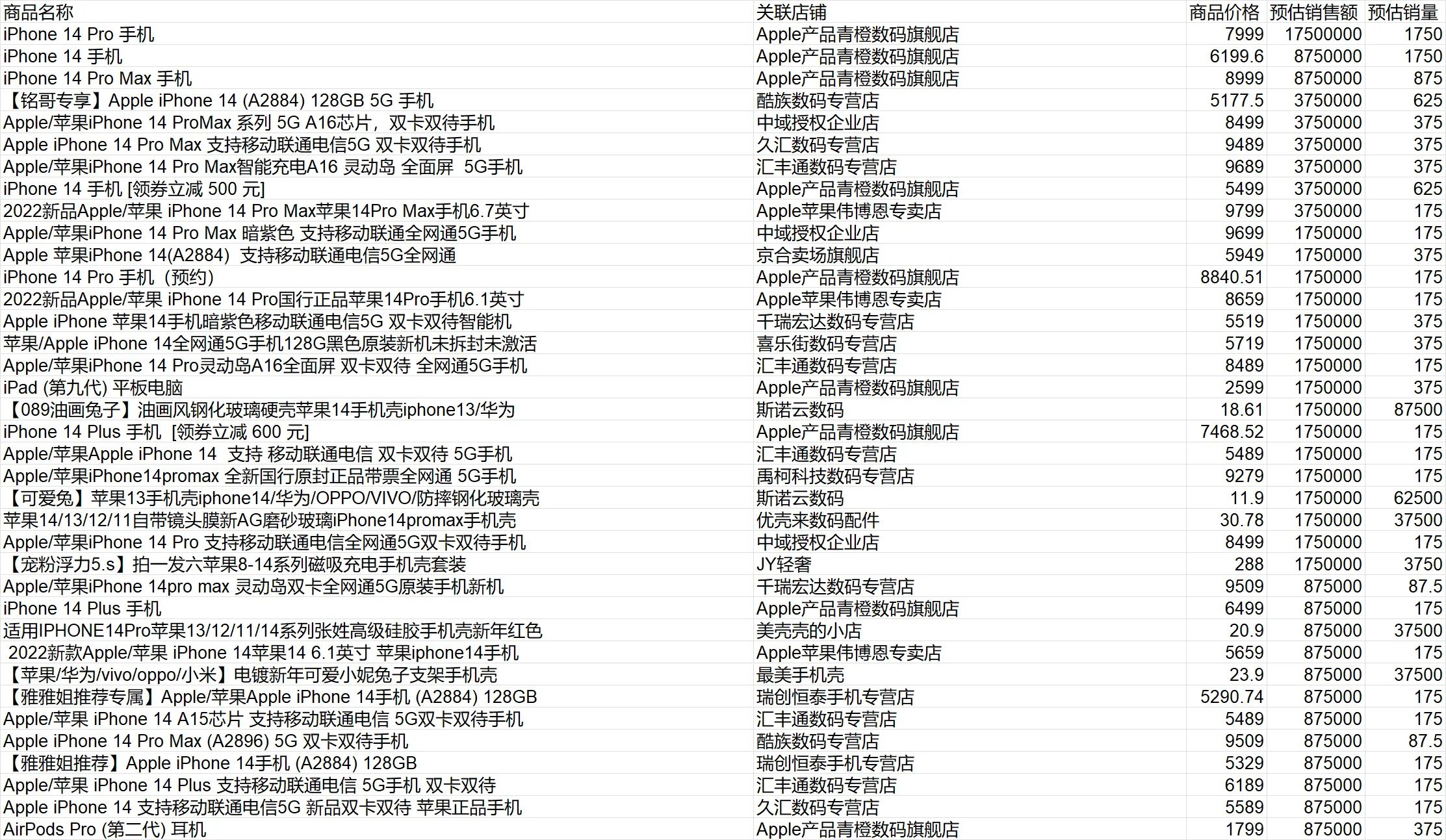处理后