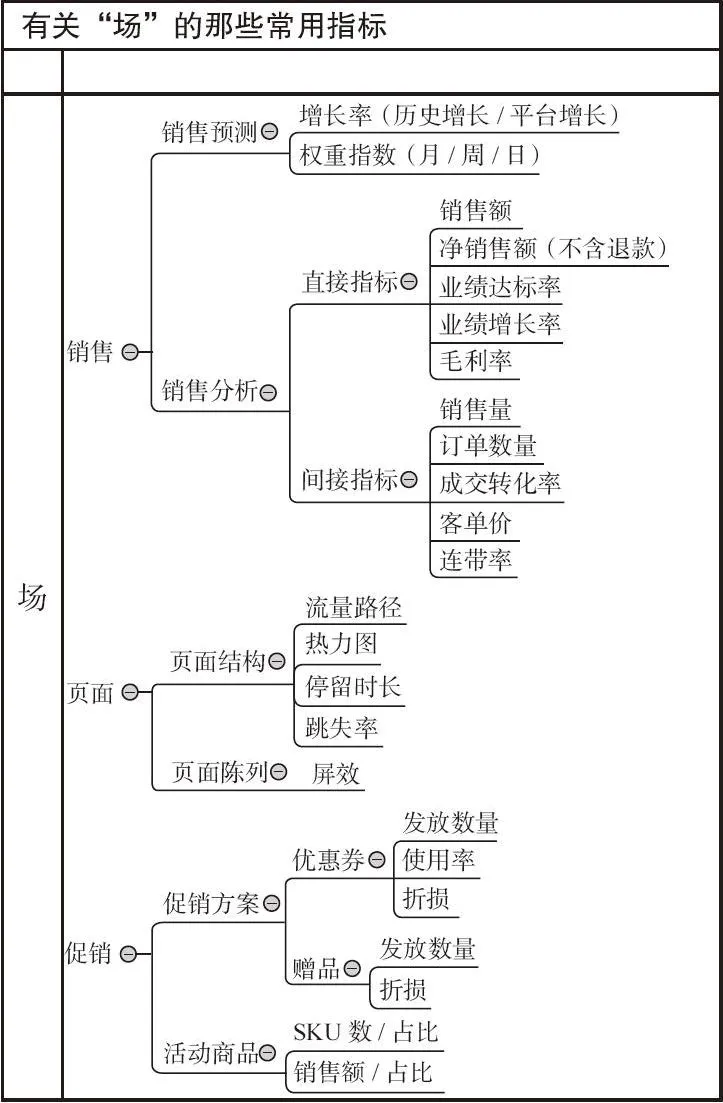 图 39