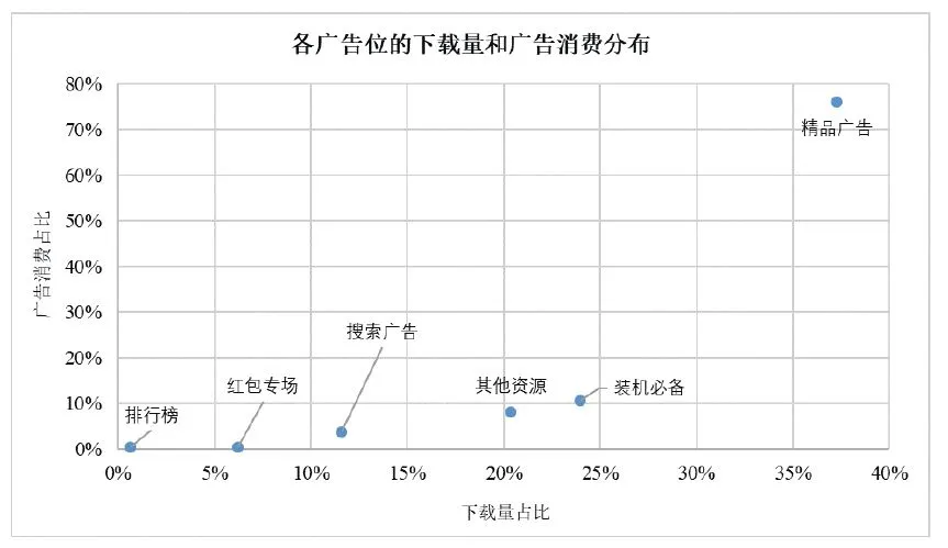 图3-13　散点图