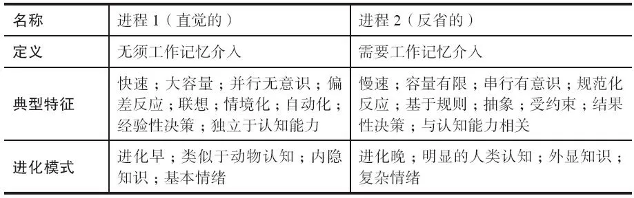 表　0-1