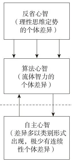 图　0-1